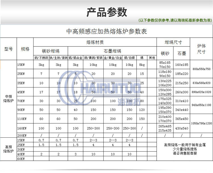 熔炼炉基本参数