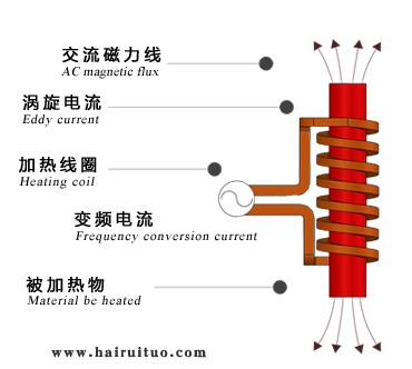 电磁丝瓜视频在线观看污加热的优缺点有哪些？