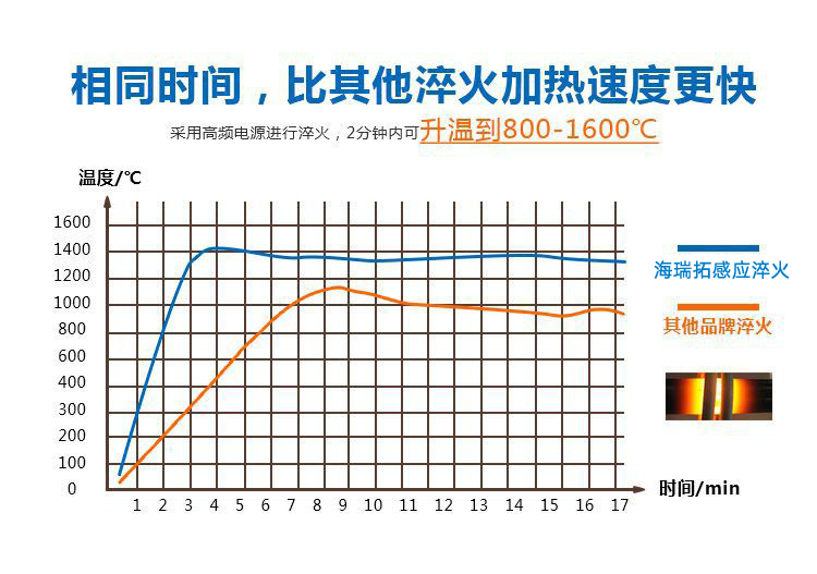 高频丝瓜视频污APP下载,数控淬火机床