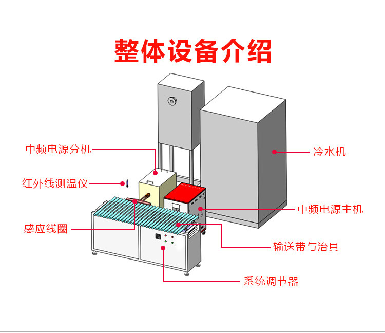 中频锻造加热炉