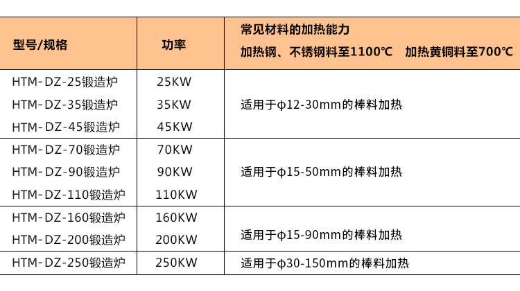 中频锻造加热炉