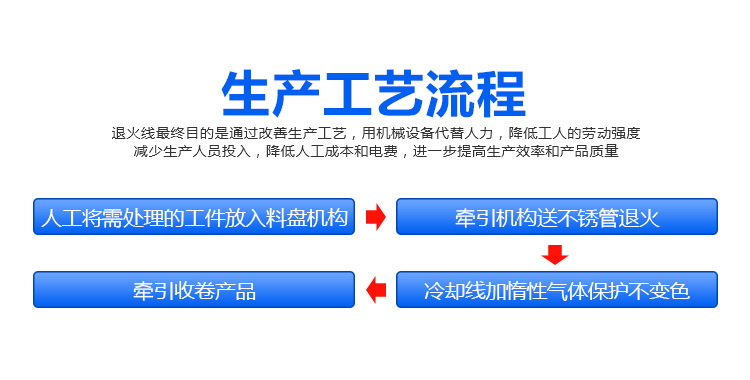 管材在线退火机 铜管不锈钢管退火